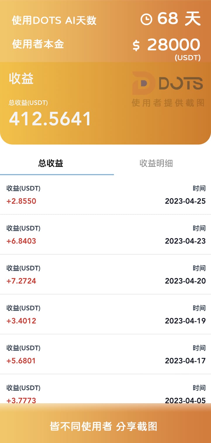 DOTS AI使用者收益分享78天