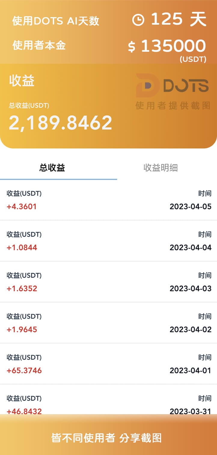 DOTS AI使用者收益分享97天