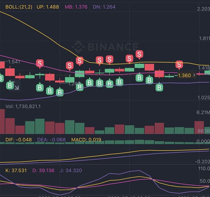 DOTS AI交易所中买卖纪录分享CRV