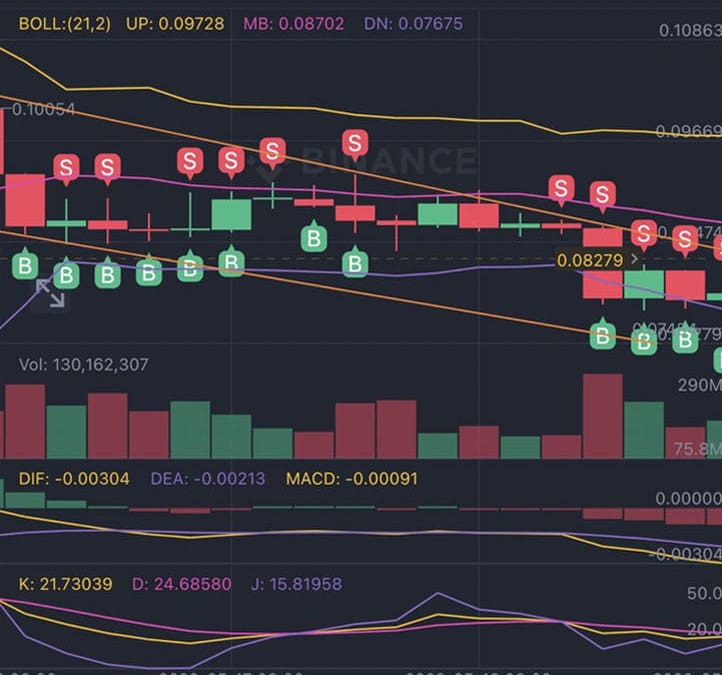 DOTS AI交易所中买卖纪录分享GALA