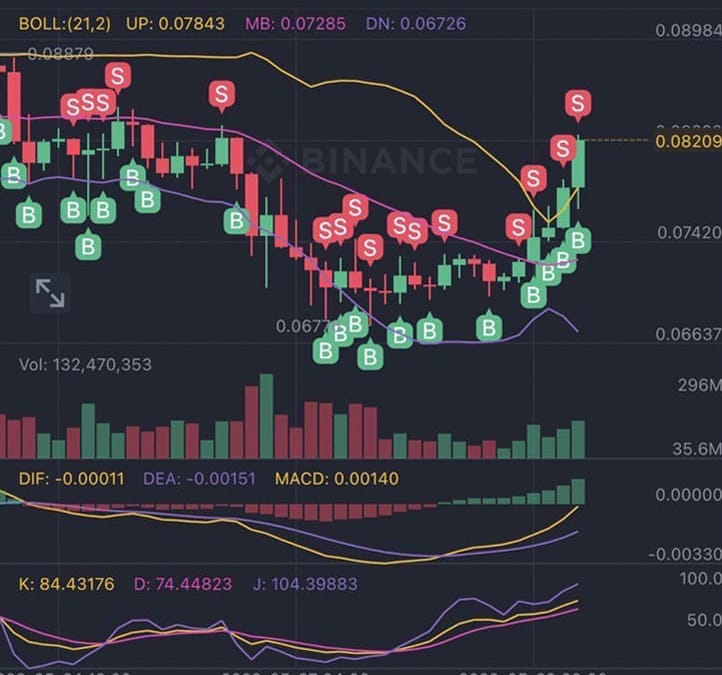 DOTS AI交易所中买卖纪录分享GALA2